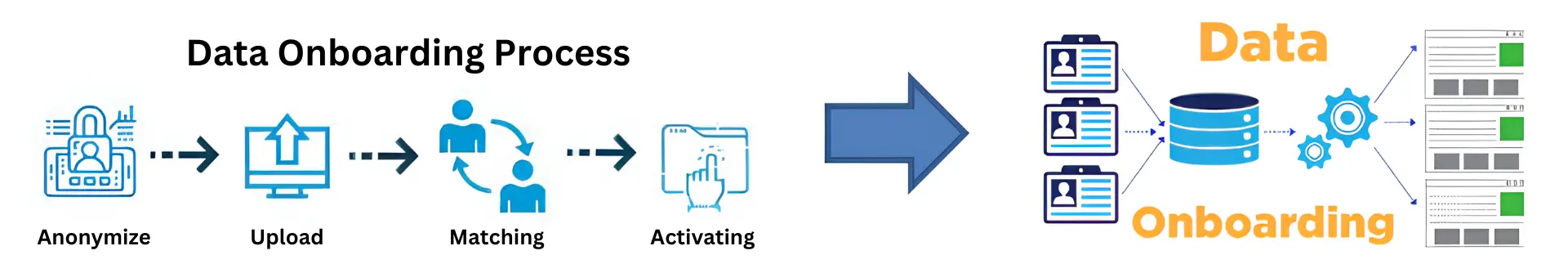 Farmer Onboarding - PLATFarm